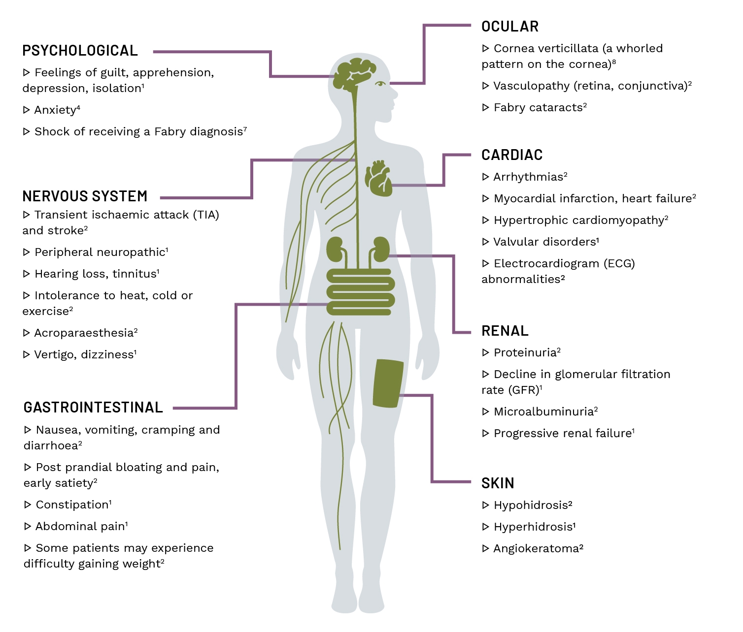 hcp-what-is-fabry-disease