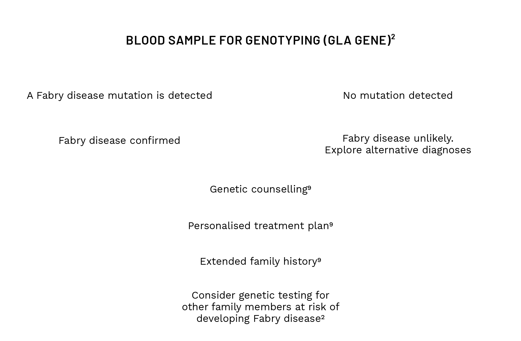 diagnosing-fabry-female