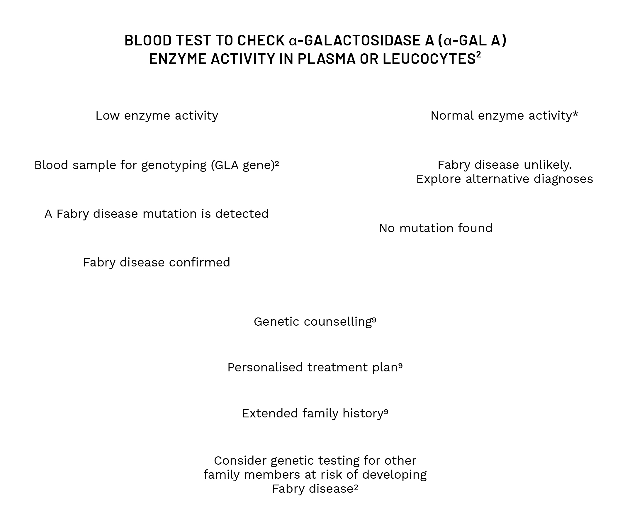 diagnosing-fabry-male